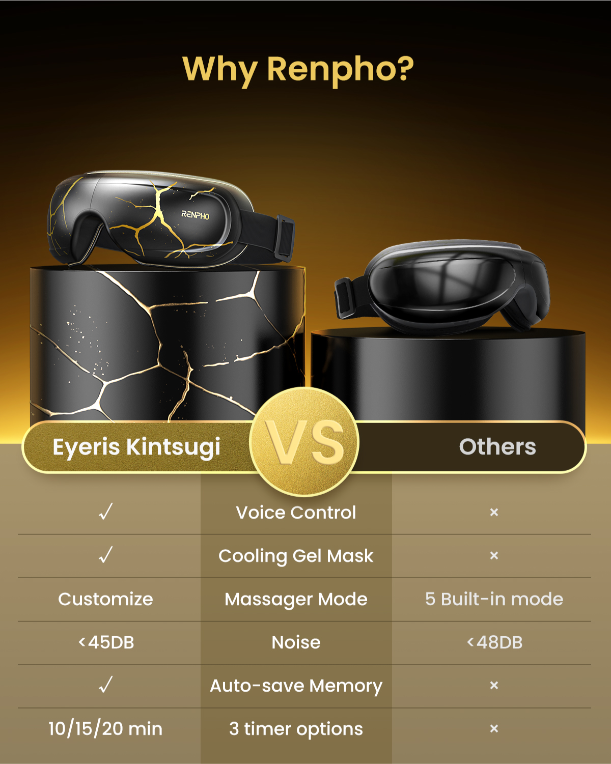 Eyeris 3 Kintsugi Eye Massager — Revitalize and Refresh Your Eyes